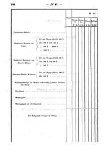 Verordnungsblatt für den Dienstbereich des K.K. Finanzministeriums für die im Reichsrate Vertretenen Königreiche und Länder : [...] : Beilage zu dem Verordnungsblatte für den Dienstbereich des K.K. Österr. Finanz-Ministeriums  18631224 Seite: 42