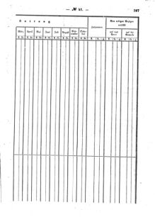 Verordnungsblatt für den Dienstbereich des K.K. Finanzministeriums für die im Reichsrate Vertretenen Königreiche und Länder : [...] : Beilage zu dem Verordnungsblatte für den Dienstbereich des K.K. Österr. Finanz-Ministeriums  18631224 Seite: 43