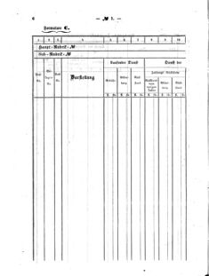 Verordnungsblatt für den Dienstbereich des K.K. Finanzministeriums für die im Reichsrate Vertretenen Königreiche und Länder : [...] : Beilage zu dem Verordnungsblatte für den Dienstbereich des K.K. Österr. Finanz-Ministeriums  18640104 Seite: 6