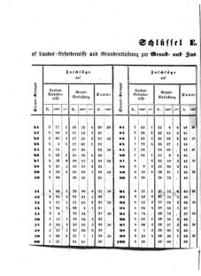 Verordnungsblatt für den Dienstbereich des K.K. Finanzministeriums für die im Reichsrate Vertretenen Königreiche und Länder : [...] : Beilage zu dem Verordnungsblatte für den Dienstbereich des K.K. Österr. Finanz-Ministeriums  18640422 Seite: 4