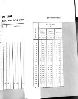 Verordnungsblatt für den Dienstbereich des K.K. Finanzministeriums für die im Reichsrate Vertretenen Königreiche und Länder : [...] : Beilage zu dem Verordnungsblatte für den Dienstbereich des K.K. Österr. Finanz-Ministeriums  18640422 Seite: 5