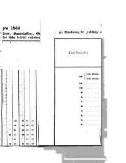 Verordnungsblatt für den Dienstbereich des K.K. Finanzministeriums für die im Reichsrate Vertretenen Königreiche und Länder : [...] : Beilage zu dem Verordnungsblatte für den Dienstbereich des K.K. Österr. Finanz-Ministeriums  18640422 Seite: 7