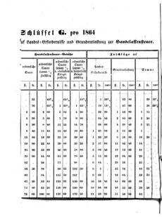 Verordnungsblatt für den Dienstbereich des K.K. Finanzministeriums für die im Reichsrate Vertretenen Königreiche und Länder : [...] : Beilage zu dem Verordnungsblatte für den Dienstbereich des K.K. Österr. Finanz-Ministeriums  18640422 Seite: 8