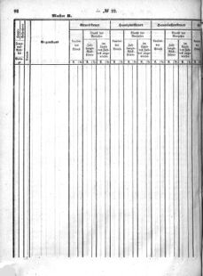 Verordnungsblatt für den Dienstbereich des K.K. Finanzministeriums für die im Reichsrate Vertretenen Königreiche und Länder : [...] : Beilage zu dem Verordnungsblatte für den Dienstbereich des K.K. Österr. Finanz-Ministeriums  18640530 Seite: 10