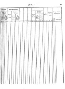 Verordnungsblatt für den Dienstbereich des K.K. Finanzministeriums für die im Reichsrate Vertretenen Königreiche und Länder : [...] : Beilage zu dem Verordnungsblatte für den Dienstbereich des K.K. Österr. Finanz-Ministeriums  18640530 Seite: 13