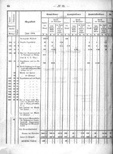 Verordnungsblatt für den Dienstbereich des K.K. Finanzministeriums für die im Reichsrate Vertretenen Königreiche und Länder : [...] : Beilage zu dem Verordnungsblatte für den Dienstbereich des K.K. Österr. Finanz-Ministeriums  18640530 Seite: 16