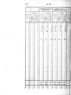 Verordnungsblatt für den Dienstbereich des K.K. Finanzministeriums für die im Reichsrate Vertretenen Königreiche und Länder : [...] : Beilage zu dem Verordnungsblatte für den Dienstbereich des K.K. Österr. Finanz-Ministeriums  18640530 Seite: 18