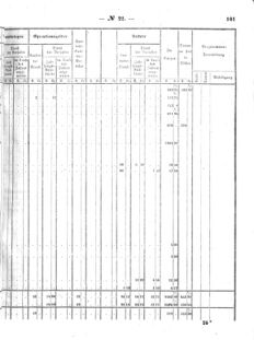 Verordnungsblatt für den Dienstbereich des K.K. Finanzministeriums für die im Reichsrate Vertretenen Königreiche und Länder : [...] : Beilage zu dem Verordnungsblatte für den Dienstbereich des K.K. Österr. Finanz-Ministeriums  18640530 Seite: 19