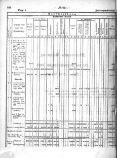 Verordnungsblatt für den Dienstbereich des K.K. Finanzministeriums für die im Reichsrate Vertretenen Königreiche und Länder : [...] : Beilage zu dem Verordnungsblatte für den Dienstbereich des K.K. Österr. Finanz-Ministeriums  18640530 Seite: 22