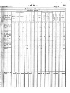 Verordnungsblatt für den Dienstbereich des K.K. Finanzministeriums für die im Reichsrate Vertretenen Königreiche und Länder : [...] : Beilage zu dem Verordnungsblatte für den Dienstbereich des K.K. Österr. Finanz-Ministeriums  18640530 Seite: 23