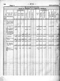 Verordnungsblatt für den Dienstbereich des K.K. Finanzministeriums für die im Reichsrate Vertretenen Königreiche und Länder : [...] : Beilage zu dem Verordnungsblatte für den Dienstbereich des K.K. Österr. Finanz-Ministeriums  18640530 Seite: 24