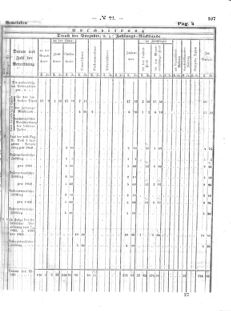 Verordnungsblatt für den Dienstbereich des K.K. Finanzministeriums für die im Reichsrate Vertretenen Königreiche und Länder : [...] : Beilage zu dem Verordnungsblatte für den Dienstbereich des K.K. Österr. Finanz-Ministeriums  18640530 Seite: 25