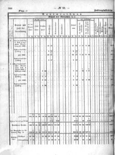 Verordnungsblatt für den Dienstbereich des K.K. Finanzministeriums für die im Reichsrate Vertretenen Königreiche und Länder : [...] : Beilage zu dem Verordnungsblatte für den Dienstbereich des K.K. Österr. Finanz-Ministeriums  18640530 Seite: 26