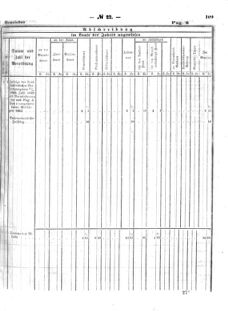 Verordnungsblatt für den Dienstbereich des K.K. Finanzministeriums für die im Reichsrate Vertretenen Königreiche und Länder : [...] : Beilage zu dem Verordnungsblatte für den Dienstbereich des K.K. Österr. Finanz-Ministeriums  18640530 Seite: 27