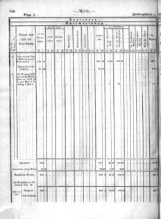 Verordnungsblatt für den Dienstbereich des K.K. Finanzministeriums für die im Reichsrate Vertretenen Königreiche und Länder : [...] : Beilage zu dem Verordnungsblatte für den Dienstbereich des K.K. Österr. Finanz-Ministeriums  18640530 Seite: 28