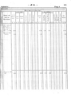 Verordnungsblatt für den Dienstbereich des K.K. Finanzministeriums für die im Reichsrate Vertretenen Königreiche und Länder : [...] : Beilage zu dem Verordnungsblatte für den Dienstbereich des K.K. Österr. Finanz-Ministeriums  18640530 Seite: 29