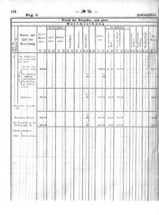 Verordnungsblatt für den Dienstbereich des K.K. Finanzministeriums für die im Reichsrate Vertretenen Königreiche und Länder : [...] : Beilage zu dem Verordnungsblatte für den Dienstbereich des K.K. Österr. Finanz-Ministeriums  18640530 Seite: 30