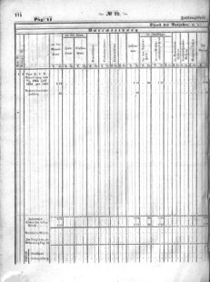 Verordnungsblatt für den Dienstbereich des K.K. Finanzministeriums für die im Reichsrate Vertretenen Königreiche und Länder : [...] : Beilage zu dem Verordnungsblatte für den Dienstbereich des K.K. Österr. Finanz-Ministeriums  18640530 Seite: 32