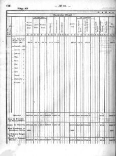 Verordnungsblatt für den Dienstbereich des K.K. Finanzministeriums für die im Reichsrate Vertretenen Königreiche und Länder : [...] : Beilage zu dem Verordnungsblatte für den Dienstbereich des K.K. Österr. Finanz-Ministeriums  18640530 Seite: 34