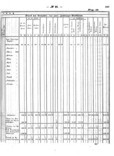 Verordnungsblatt für den Dienstbereich des K.K. Finanzministeriums für die im Reichsrate Vertretenen Königreiche und Länder : [...] : Beilage zu dem Verordnungsblatte für den Dienstbereich des K.K. Österr. Finanz-Ministeriums  18640530 Seite: 35