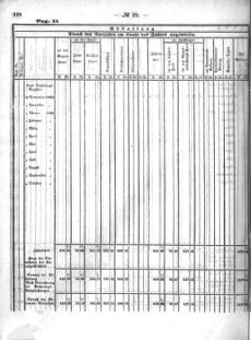 Verordnungsblatt für den Dienstbereich des K.K. Finanzministeriums für die im Reichsrate Vertretenen Königreiche und Länder : [...] : Beilage zu dem Verordnungsblatte für den Dienstbereich des K.K. Österr. Finanz-Ministeriums  18640530 Seite: 36