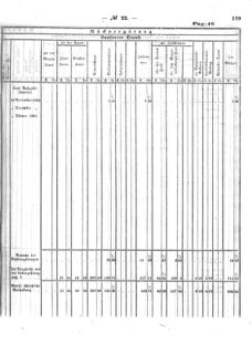 Verordnungsblatt für den Dienstbereich des K.K. Finanzministeriums für die im Reichsrate Vertretenen Königreiche und Länder : [...] : Beilage zu dem Verordnungsblatte für den Dienstbereich des K.K. Österr. Finanz-Ministeriums  18640530 Seite: 37