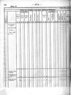 Verordnungsblatt für den Dienstbereich des K.K. Finanzministeriums für die im Reichsrate Vertretenen Königreiche und Länder : [...] : Beilage zu dem Verordnungsblatte für den Dienstbereich des K.K. Österr. Finanz-Ministeriums  18640530 Seite: 38