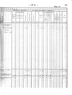 Verordnungsblatt für den Dienstbereich des K.K. Finanzministeriums für die im Reichsrate Vertretenen Königreiche und Länder : [...] : Beilage zu dem Verordnungsblatte für den Dienstbereich des K.K. Österr. Finanz-Ministeriums  18640530 Seite: 39