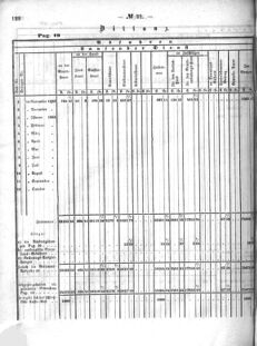 Verordnungsblatt für den Dienstbereich des K.K. Finanzministeriums für die im Reichsrate Vertretenen Königreiche und Länder : [...] : Beilage zu dem Verordnungsblatte für den Dienstbereich des K.K. Österr. Finanz-Ministeriums  18640530 Seite: 40