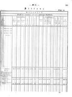 Verordnungsblatt für den Dienstbereich des K.K. Finanzministeriums für die im Reichsrate Vertretenen Königreiche und Länder : [...] : Beilage zu dem Verordnungsblatte für den Dienstbereich des K.K. Österr. Finanz-Ministeriums  18640530 Seite: 41