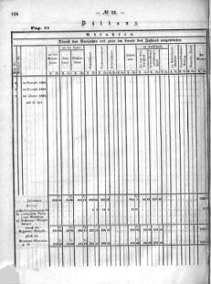 Verordnungsblatt für den Dienstbereich des K.K. Finanzministeriums für die im Reichsrate Vertretenen Königreiche und Länder : [...] : Beilage zu dem Verordnungsblatte für den Dienstbereich des K.K. Österr. Finanz-Ministeriums  18640530 Seite: 42