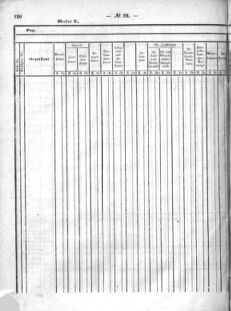 Verordnungsblatt für den Dienstbereich des K.K. Finanzministeriums für die im Reichsrate Vertretenen Königreiche und Länder : [...] : Beilage zu dem Verordnungsblatte für den Dienstbereich des K.K. Österr. Finanz-Ministeriums  18640530 Seite: 44