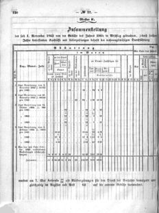 Verordnungsblatt für den Dienstbereich des K.K. Finanzministeriums für die im Reichsrate Vertretenen Königreiche und Länder : [...] : Beilage zu dem Verordnungsblatte für den Dienstbereich des K.K. Österr. Finanz-Ministeriums  18640530 Seite: 46