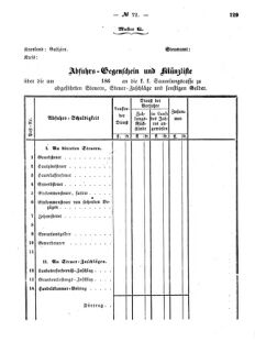 Verordnungsblatt für den Dienstbereich des K.K. Finanzministeriums für die im Reichsrate Vertretenen Königreiche und Länder : [...] : Beilage zu dem Verordnungsblatte für den Dienstbereich des K.K. Österr. Finanz-Ministeriums  18640530 Seite: 47