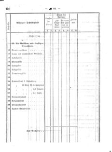 Verordnungsblatt für den Dienstbereich des K.K. Finanzministeriums für die im Reichsrate Vertretenen Königreiche und Länder : [...] : Beilage zu dem Verordnungsblatte für den Dienstbereich des K.K. Österr. Finanz-Ministeriums  18640530 Seite: 48