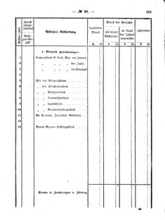 Verordnungsblatt für den Dienstbereich des K.K. Finanzministeriums für die im Reichsrate Vertretenen Königreiche und Länder : [...] : Beilage zu dem Verordnungsblatte für den Dienstbereich des K.K. Österr. Finanz-Ministeriums  18640530 Seite: 49