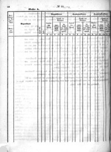 Verordnungsblatt für den Dienstbereich des K.K. Finanzministeriums für die im Reichsrate Vertretenen Königreiche und Länder : [...] : Beilage zu dem Verordnungsblatte für den Dienstbereich des K.K. Österr. Finanz-Ministeriums  18640530 Seite: 6