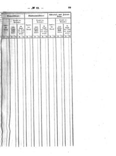 Verordnungsblatt für den Dienstbereich des K.K. Finanzministeriums für die im Reichsrate Vertretenen Königreiche und Länder : [...] : Beilage zu dem Verordnungsblatte für den Dienstbereich des K.K. Österr. Finanz-Ministeriums  18640530 Seite: 7