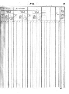 Verordnungsblatt für den Dienstbereich des K.K. Finanzministeriums für die im Reichsrate Vertretenen Königreiche und Länder : [...] : Beilage zu dem Verordnungsblatte für den Dienstbereich des K.K. Österr. Finanz-Ministeriums  18640530 Seite: 9