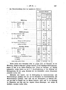 Verordnungsblatt für den Dienstbereich des K.K. Finanzministeriums für die im Reichsrate Vertretenen Königreiche und Länder : [...] : Beilage zu dem Verordnungsblatte für den Dienstbereich des K.K. Österr. Finanz-Ministeriums  18640829 Seite: 3