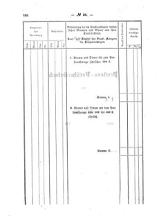 Verordnungsblatt für den Dienstbereich des K.K. Finanzministeriums für die im Reichsrate Vertretenen Königreiche und Länder : [...] : Beilage zu dem Verordnungsblatte für den Dienstbereich des K.K. Österr. Finanz-Ministeriums  18641008 Seite: 10