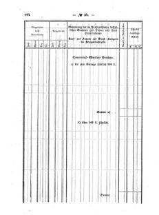 Verordnungsblatt für den Dienstbereich des K.K. Finanzministeriums für die im Reichsrate Vertretenen Königreiche und Länder : [...] : Beilage zu dem Verordnungsblatte für den Dienstbereich des K.K. Österr. Finanz-Ministeriums  18641008 Seite: 16