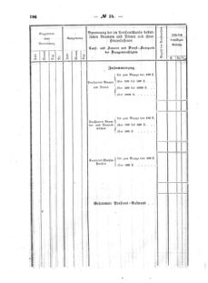 Verordnungsblatt für den Dienstbereich des K.K. Finanzministeriums für die im Reichsrate Vertretenen Königreiche und Länder : [...] : Beilage zu dem Verordnungsblatte für den Dienstbereich des K.K. Österr. Finanz-Ministeriums  18641008 Seite: 18