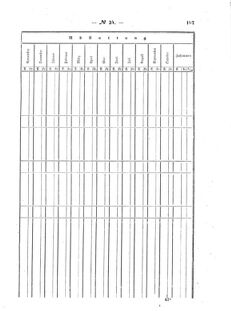 Verordnungsblatt für den Dienstbereich des K.K. Finanzministeriums für die im Reichsrate Vertretenen Königreiche und Länder : [...] : Beilage zu dem Verordnungsblatte für den Dienstbereich des K.K. Österr. Finanz-Ministeriums  18641008 Seite: 19