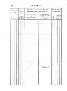 Verordnungsblatt für den Dienstbereich des K.K. Finanzministeriums für die im Reichsrate Vertretenen Königreiche und Länder : [...] : Beilage zu dem Verordnungsblatte für den Dienstbereich des K.K. Österr. Finanz-Ministeriums  18641008 Seite: 6