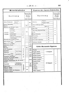 Verordnungsblatt für den Dienstbereich des K.K. Finanzministeriums für die im Reichsrate Vertretenen Königreiche und Länder : [...] : Beilage zu dem Verordnungsblatte für den Dienstbereich des K.K. Österr. Finanz-Ministeriums  18641110 Seite: 3