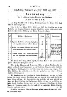 Verordnungsblatt für den Dienstbereich des K.K. Finanzministeriums für die im Reichsrate Vertretenen Königreiche und Länder : [...] : Beilage zu dem Verordnungsblatte für den Dienstbereich des K.K. Österr. Finanz-Ministeriums  18650415 Seite: 4