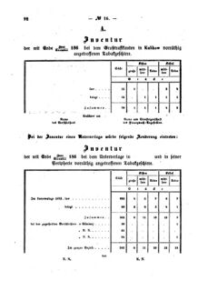 Verordnungsblatt für den Dienstbereich des K.K. Finanzministeriums für die im Reichsrate Vertretenen Königreiche und Länder : [...] : Beilage zu dem Verordnungsblatte für den Dienstbereich des K.K. Österr. Finanz-Ministeriums  18650530 Seite: 6