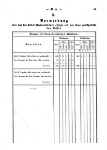 Verordnungsblatt für den Dienstbereich des K.K. Finanzministeriums für die im Reichsrate Vertretenen Königreiche und Länder : [...] : Beilage zu dem Verordnungsblatte für den Dienstbereich des K.K. Österr. Finanz-Ministeriums  18650530 Seite: 7