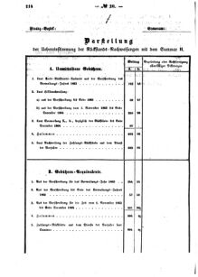 Verordnungsblatt für den Dienstbereich des K.K. Finanzministeriums für die im Reichsrate Vertretenen Königreiche und Länder : [...] : Beilage zu dem Verordnungsblatte für den Dienstbereich des K.K. Österr. Finanz-Ministeriums  18650706 Seite: 4